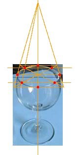 Construire l’ellipse d’un verre